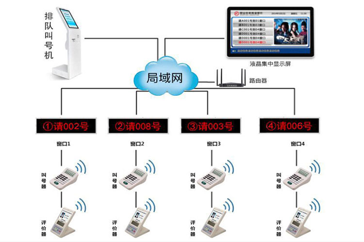 石家莊排隊(duì)機(jī)